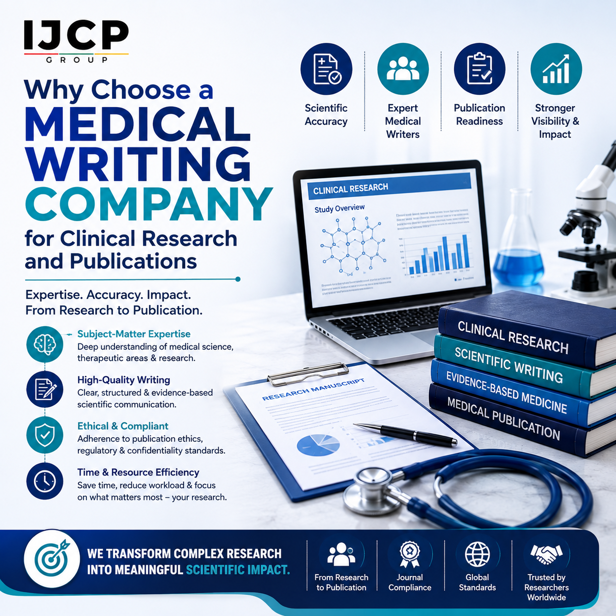 Why Choose the Right Medical Writing Company for Your Research Project