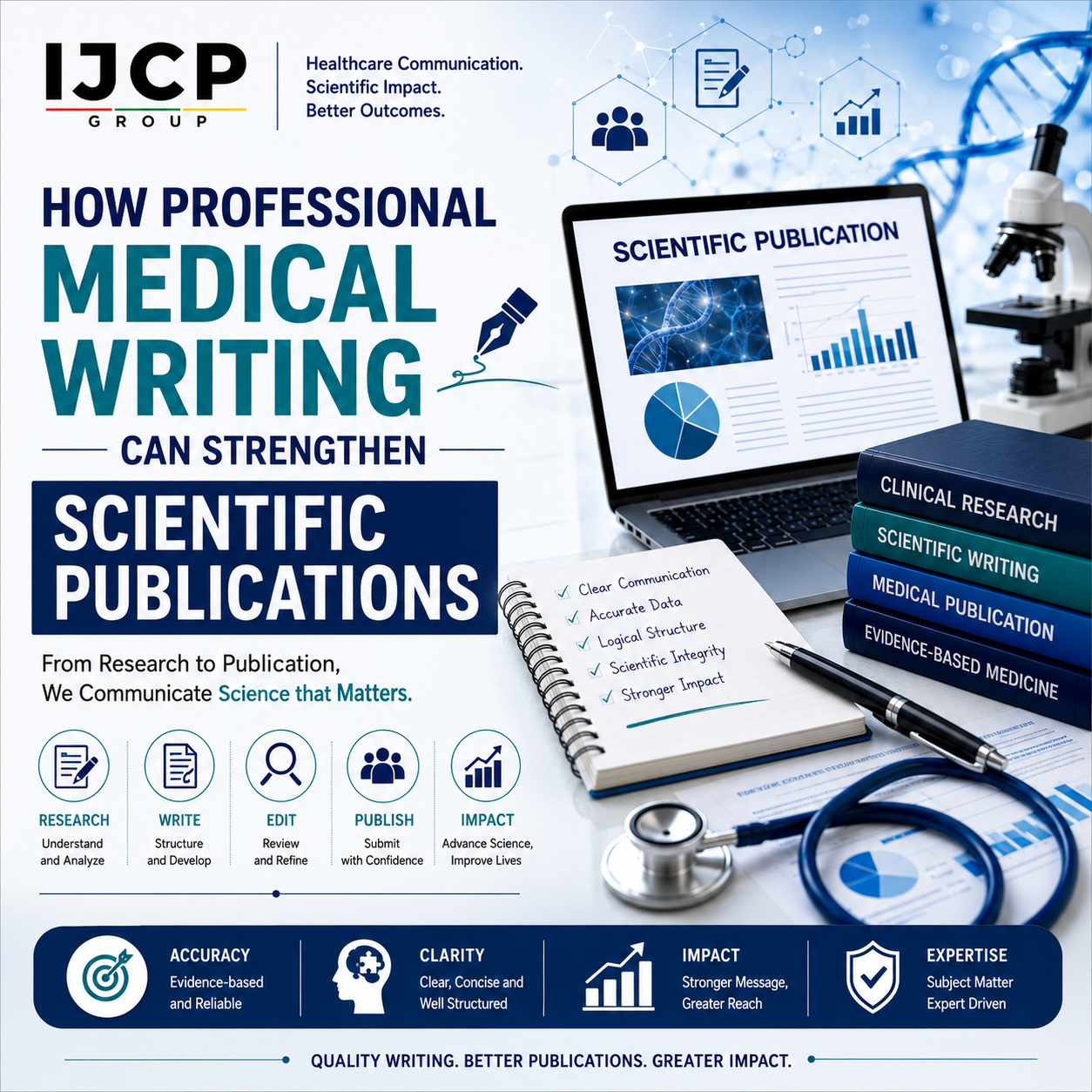 How Professional Medical Writing Can Strengthen Scientific Publications