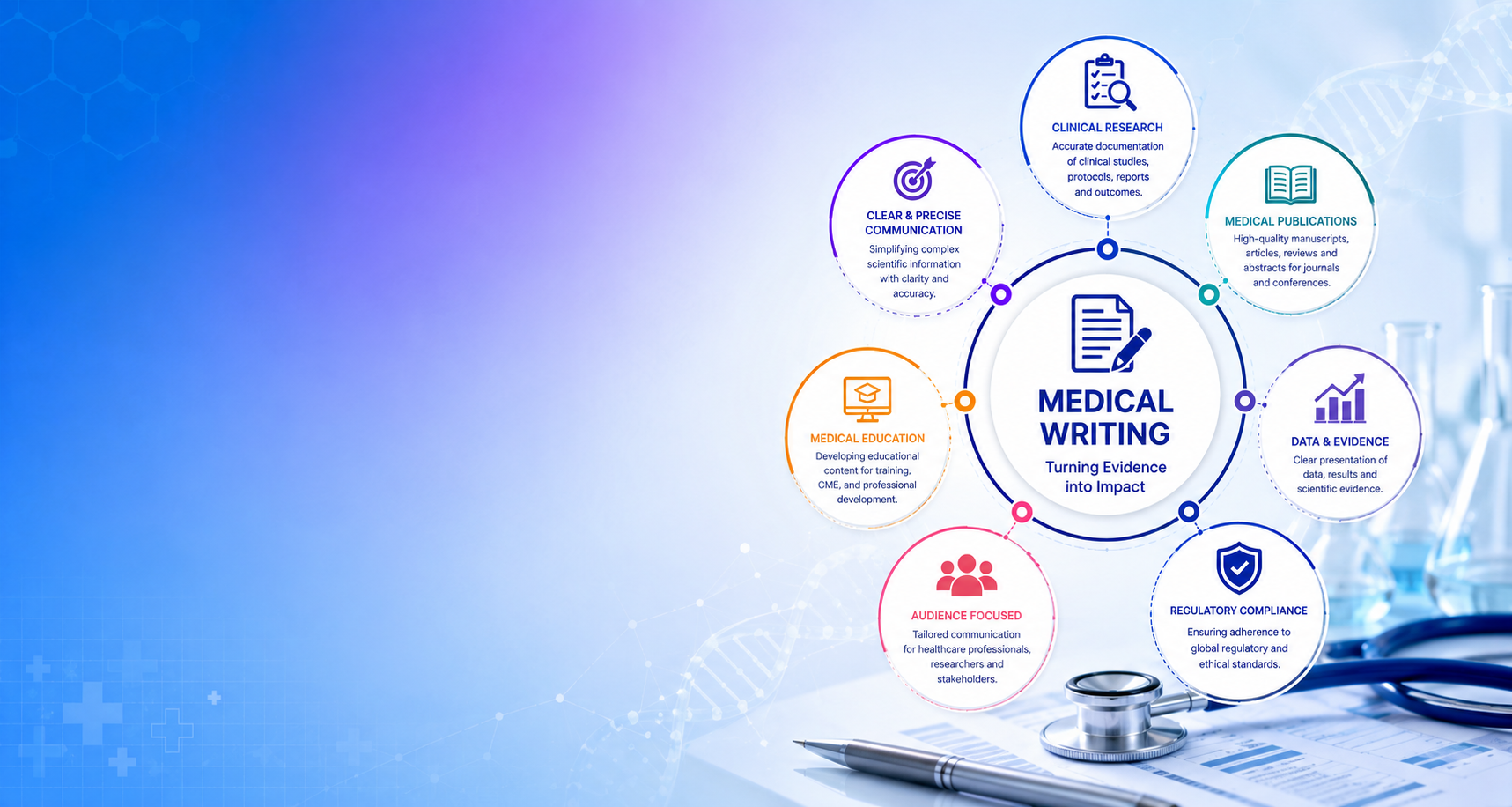 Why Medical Writing Matters : Understanding Its Role in Clinical Research and Medical Publications