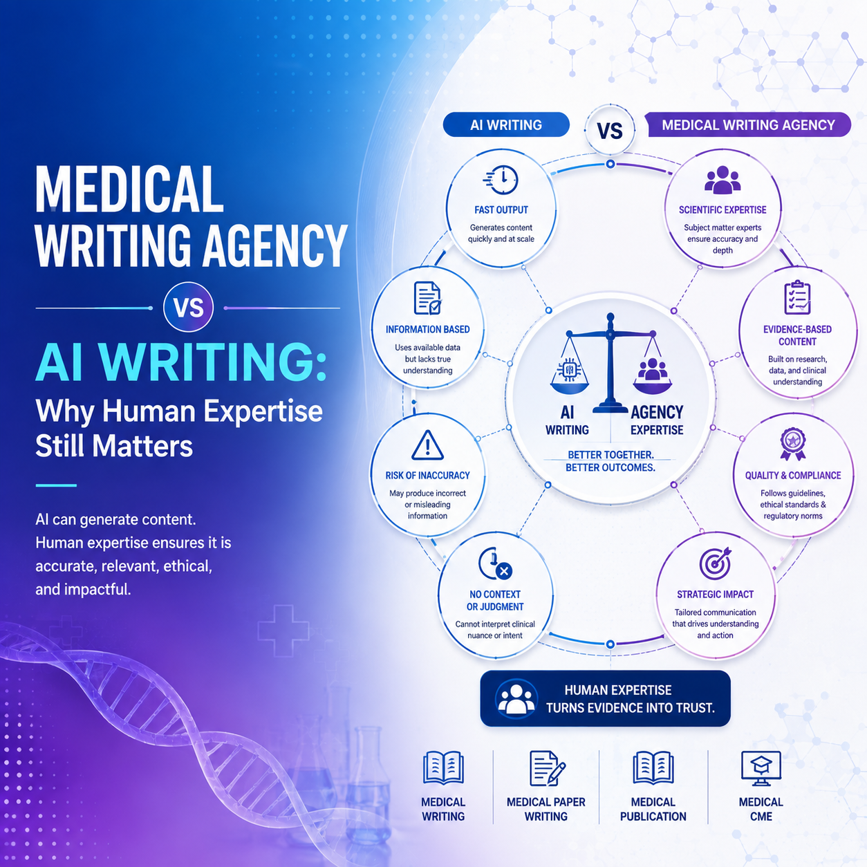 Medical Writing Agency vs AI Writing: Why Human Expertise Still Matters